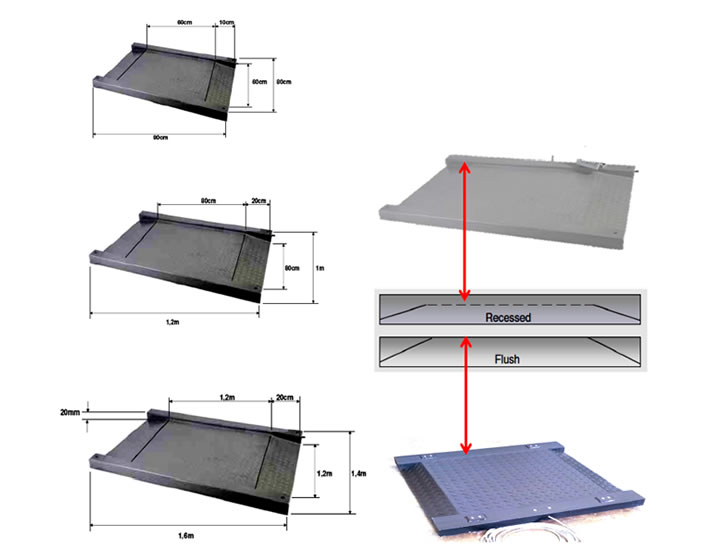 Airport & Baggage Scales Scales Suppliers South Africa Industrial